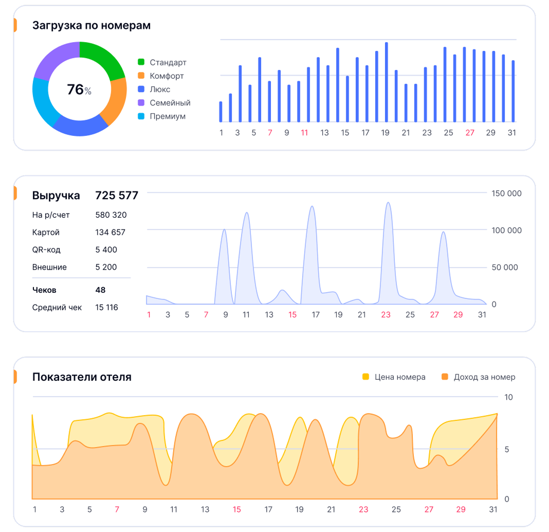 Бизнес-аналитика с наглядной визуализацией данных