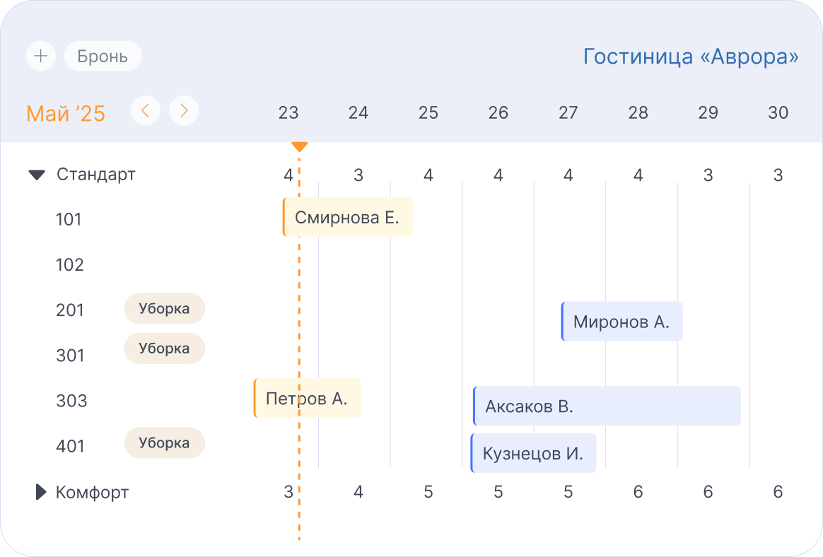 Чекаут без лишних действий