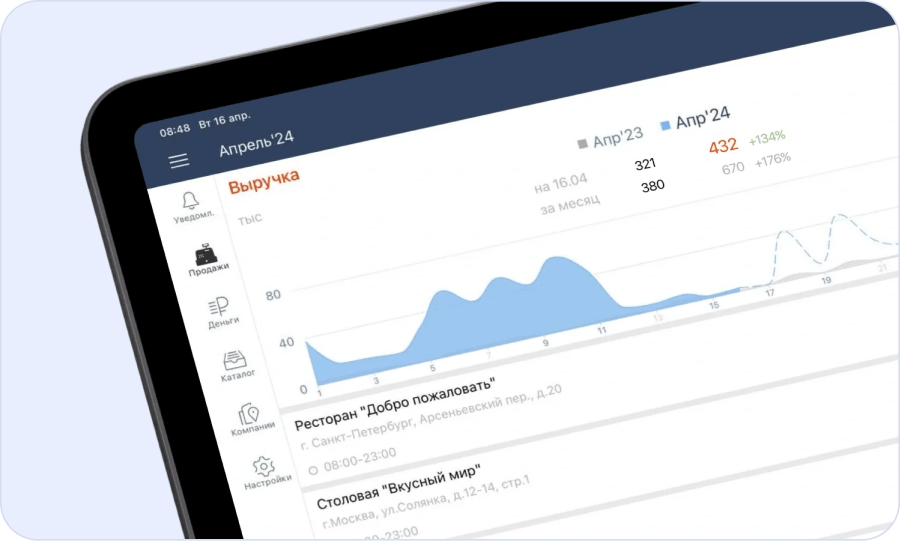 Точная аналитика