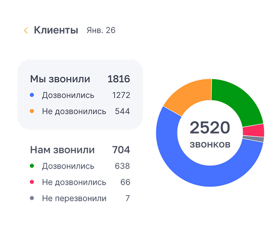 Встроенные звонки