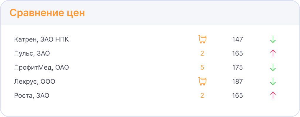 Закупайтесь выгодно с Saby