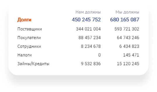 Оценка платежной дисциплины