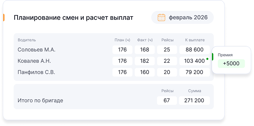 Учет рабочего времени водителей